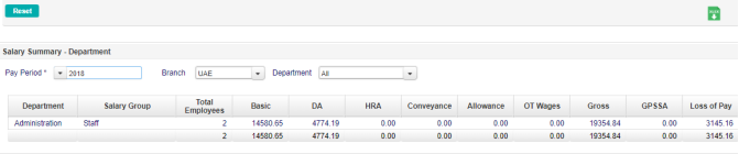 salary-summary-department